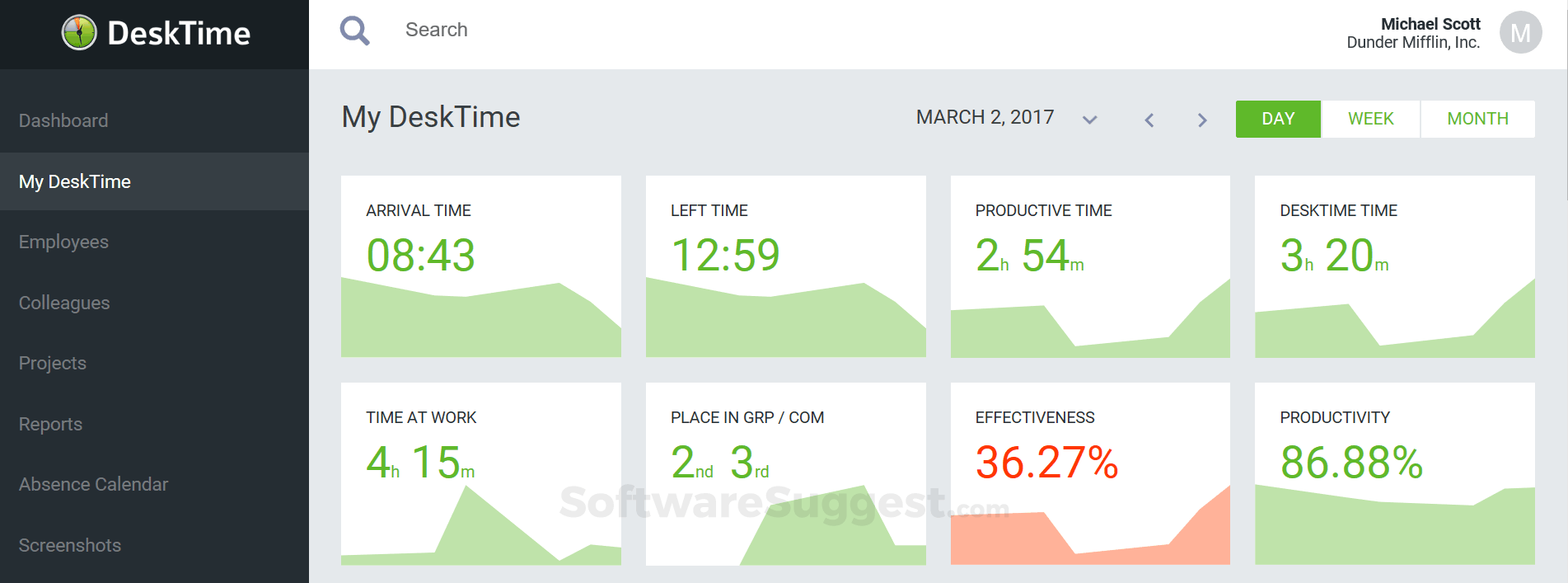 DeskTime Pricing, Features, and Reviews in 2023
